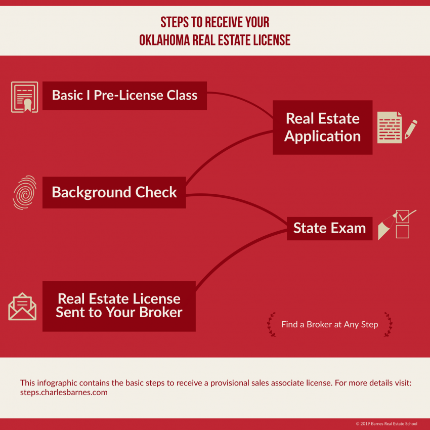 How to Get a Real Estate License in Oklahoma A StepbyStep Guide