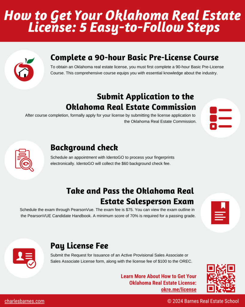 Infographic showing 5 easy steps to get a real estate license in Oklahoma. The steps include completing a pre-licensing course, submitting an application, background check, taking and passing the exam, and paying the license fee. This infographic is created by Barnes Real Estate School.
